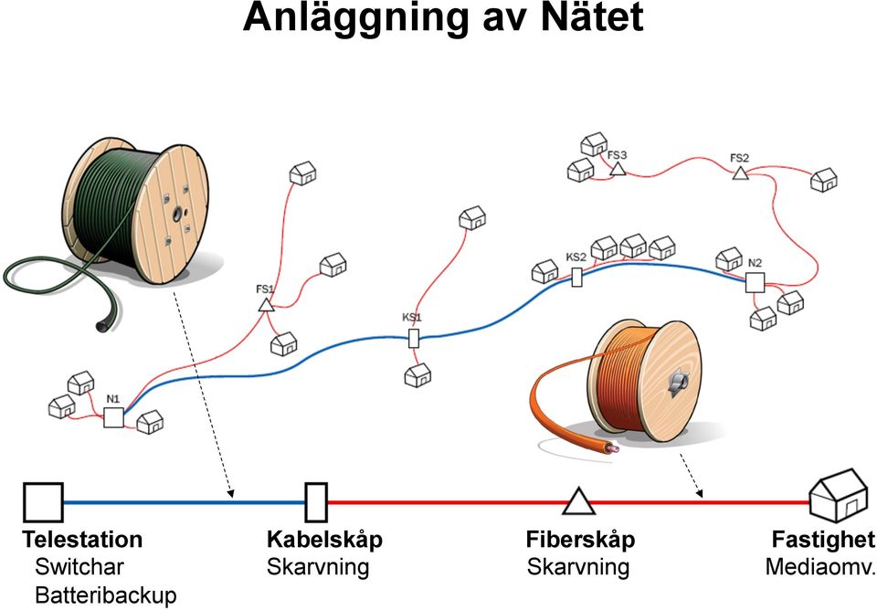 Fiberskåp Fastighet Switchar