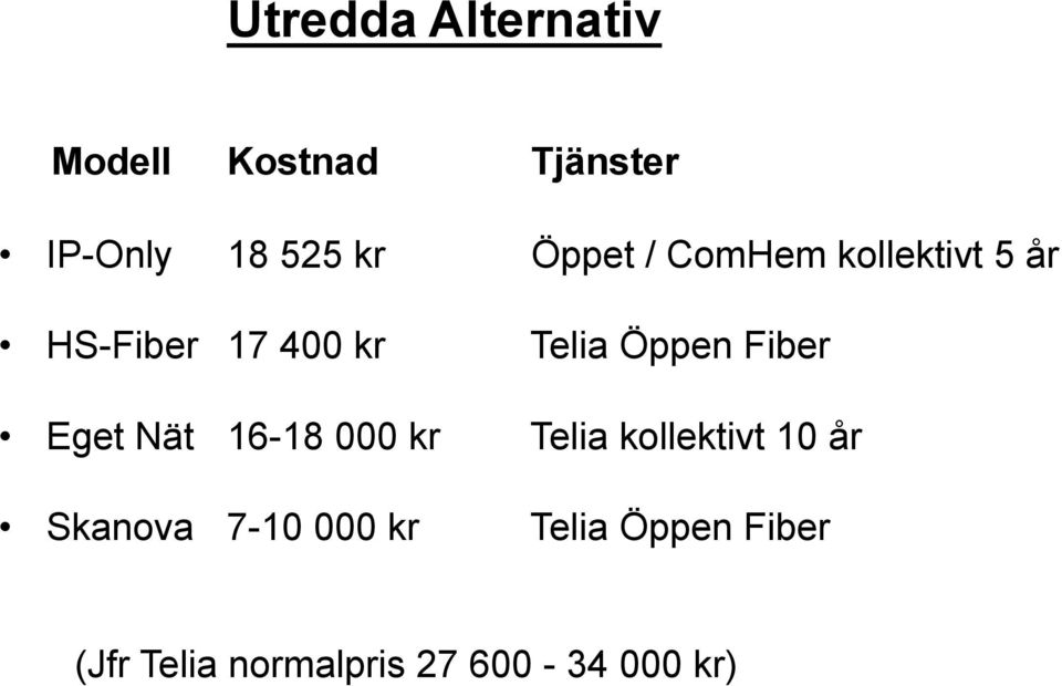 Fiber Eget Nät 16-18 000 kr Telia kollektivt 10 år Skanova