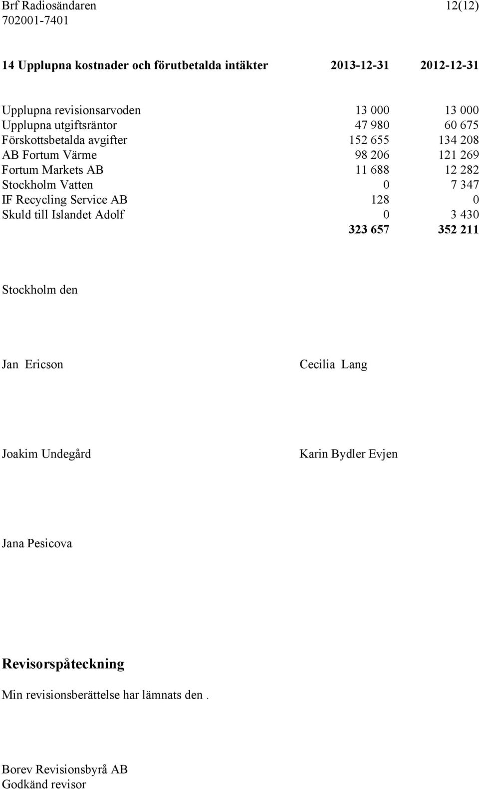 Stockholm Vatten 0 7 347 IF Recycling Service AB 128 0 Skuld till Islandet Adolf 0 3 430 323 657 352 211 Stockholm den Jan Ericson Cecilia