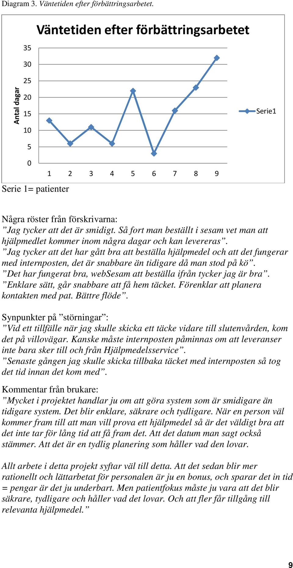 Så fort man beställt i sesam vet man att hjälpmedlet kommer inom några dagar och kan levereras.