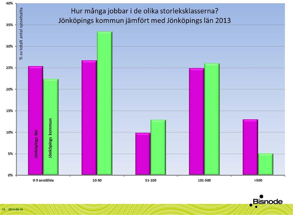 den allra största