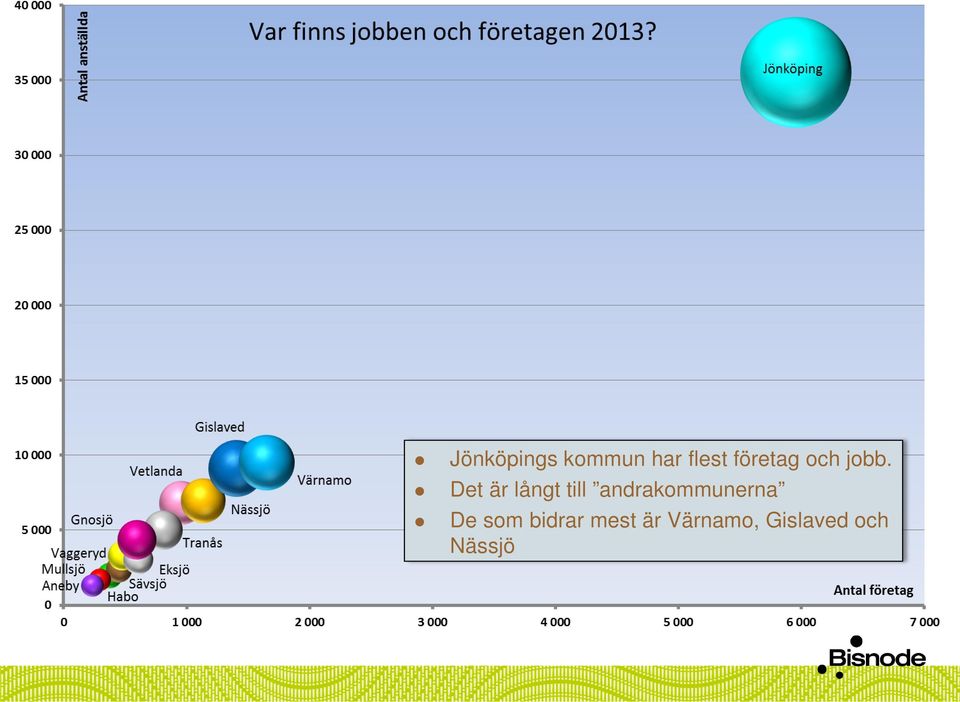 Det är långt till