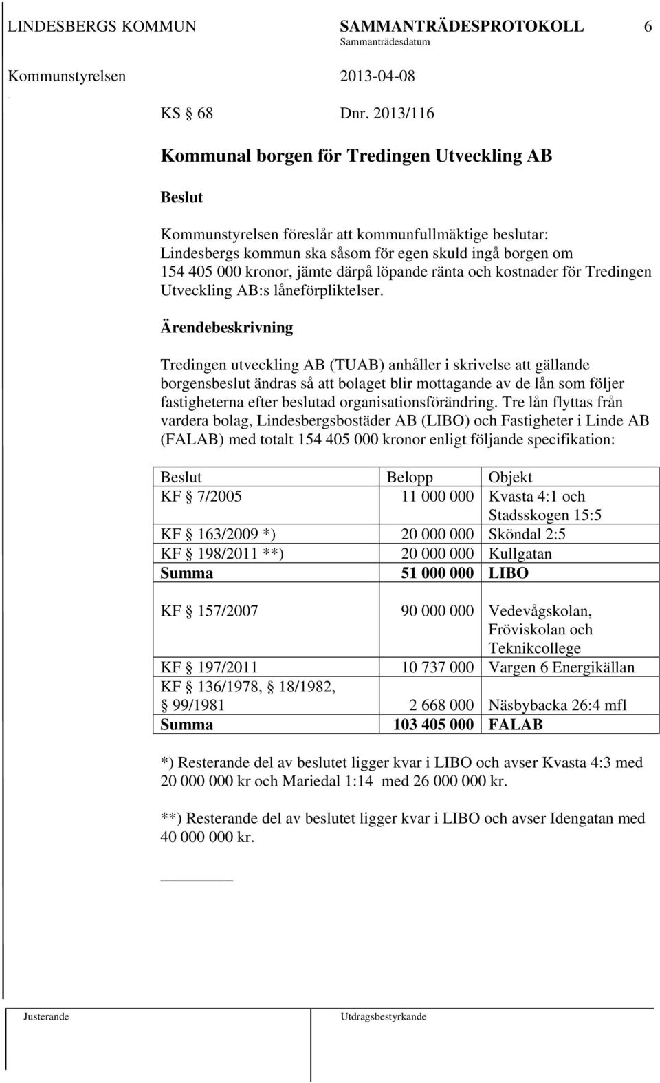 jämte därpå löpande ränta och kostnader för Tredingen Utveckling AB:s låneförpliktelser.