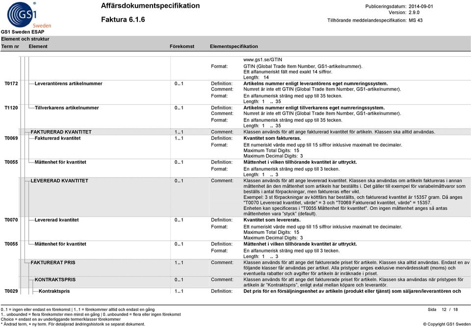 . 1 Definition: Artikelns nummer enligt tillverkarens eget numreringssystem. Comment: Numret är inte ett GTIN (Global Trade Item Number, GS1-artikelnummer). 5 FAKTURERAD KVANTITET 1.