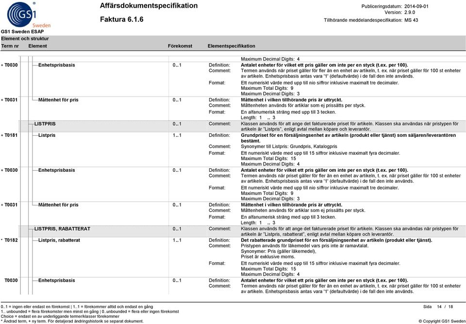 Enhetsprisbasis antas vara '1' (defaultvärde) i de fall den inte används. Format: Ett numeriskt värde med upp till nio siffror inklusive maximalt tre decimaler.