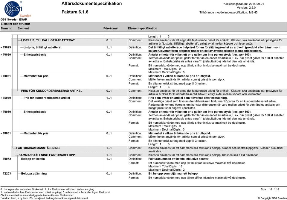 . 1 Definition: Det tillfälligt rabatterade listpriset för en försäljningsenhet av artikeln (produkt eller tjänst) som säljaren/leverantören erbjuder under en del av avtalsperioden (kampanjperioden).