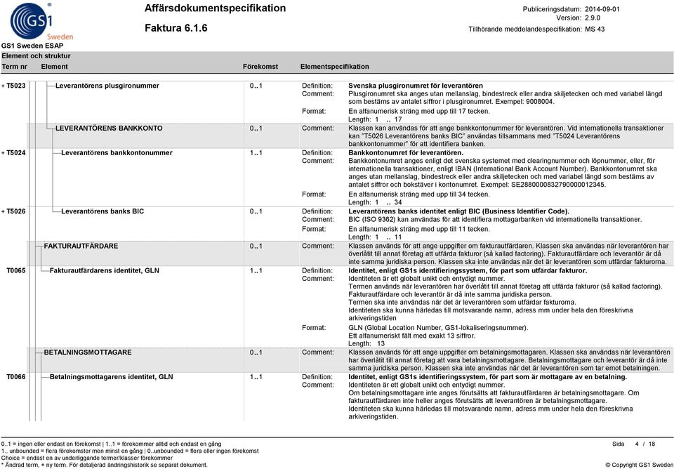 plusgironumret. Exempel: 9008004. Format: En alfanumerisk sträng med upp till 17 tecken. Length: 1.. 17 LEVERANTÖRENS BANKKONTO 0.