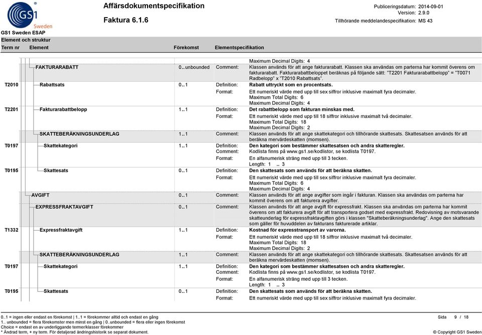 Format: Ett numeriskt värde med upp till sex siffror inklusive maximalt fyra decimaler. T2201 Fakturarabattbelopp 1.. 1 Definition: Det rabattbelopp som fakturan minskas med.