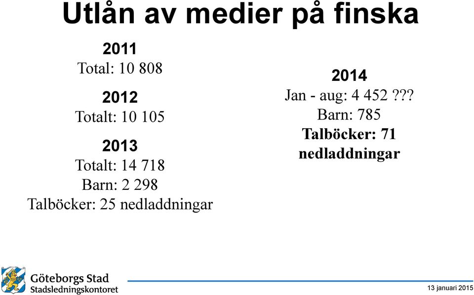 2 298 Talböcker: 25 nedladdningar 2014 Jan -