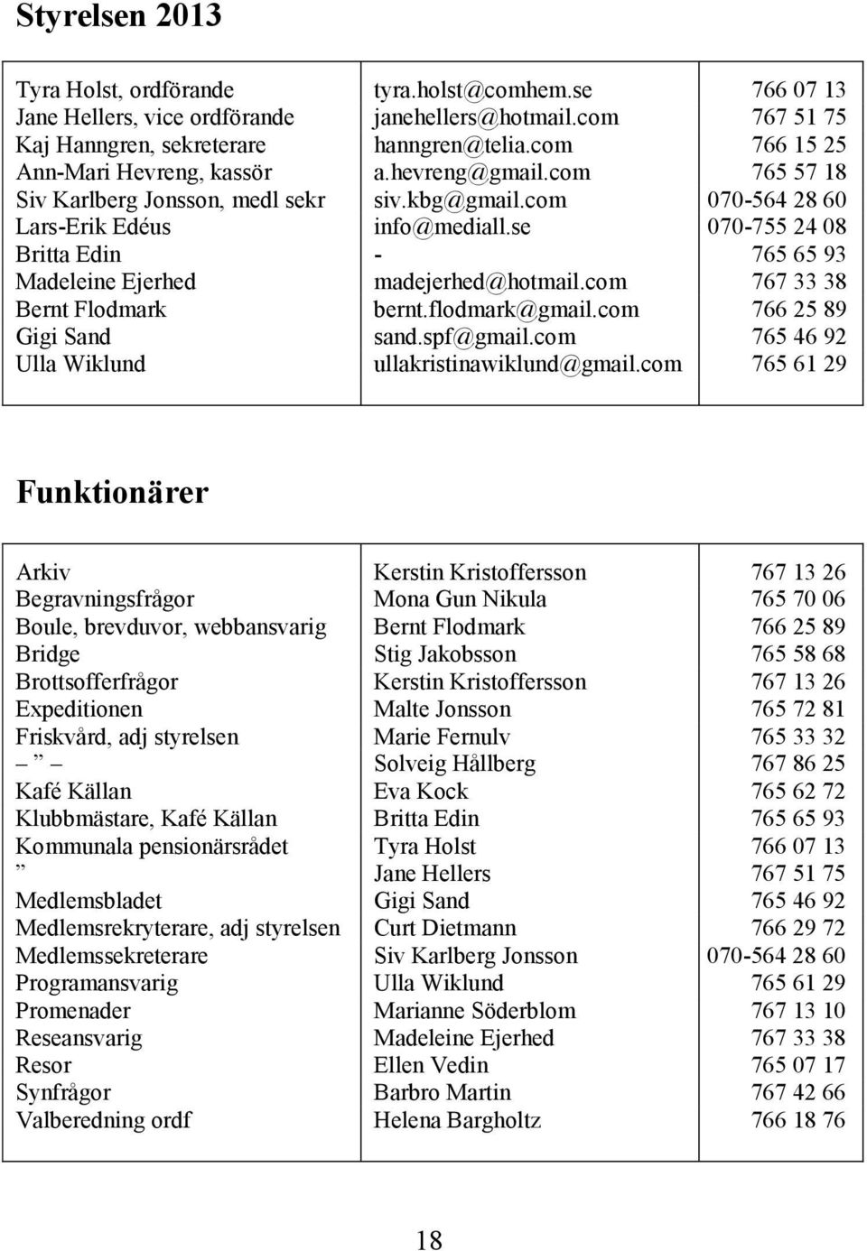 se 070-755 24 08 Britta Edin - 765 65 93 Madeleine Ejerhed madejerhed@hotmail.com 767 33 38 Bernt Flodmark bernt.flodmark@gmail.com 766 25 89 Gigi Sand sand.spf@gmail.