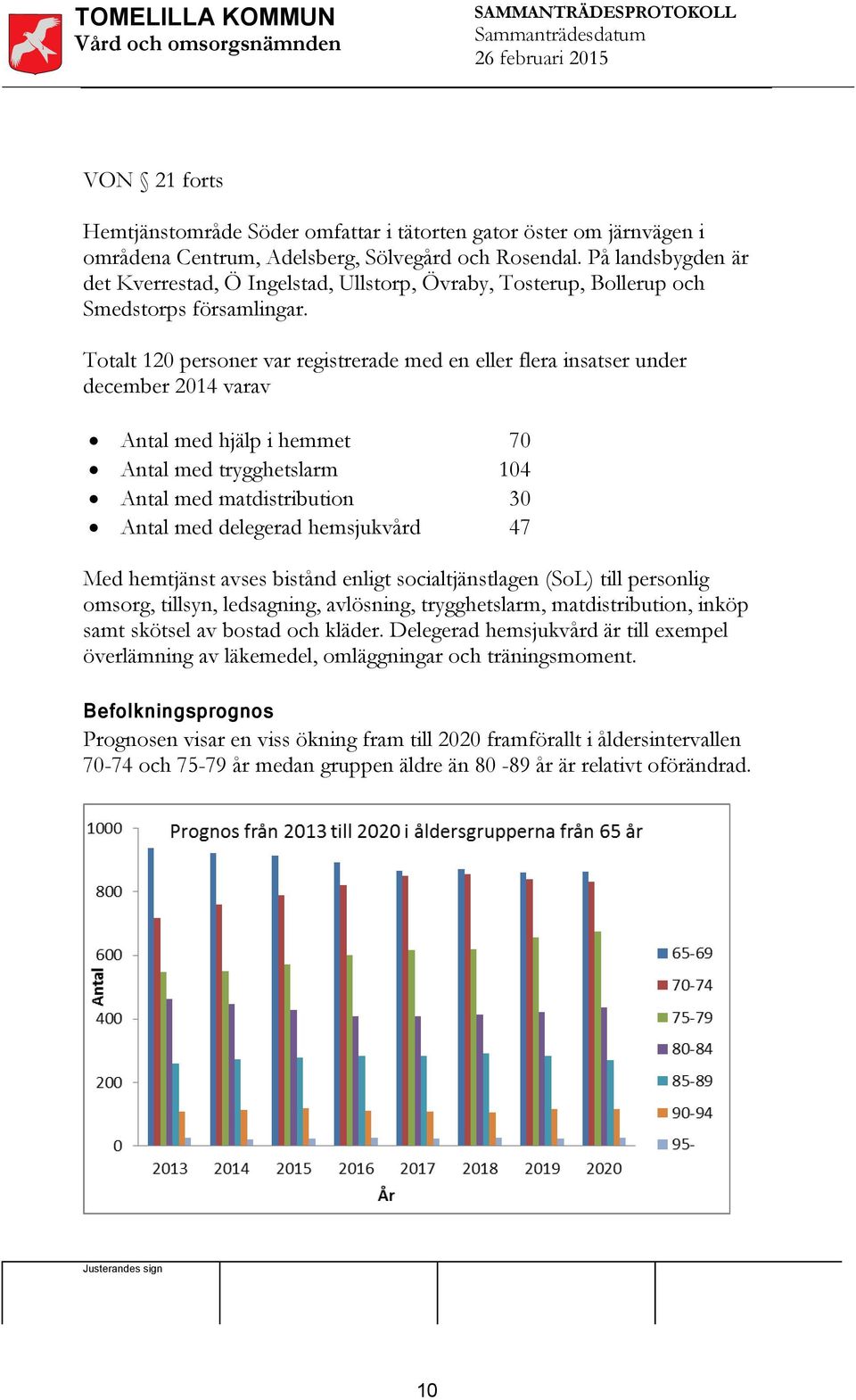 Totalt 120 personer var registrerade med en eller flera insatser under december 2014 varav Antal med hjälp i hemmet Antal med trygghetslarm Antal med matdistribution Antal med delegerad hemsjukvård