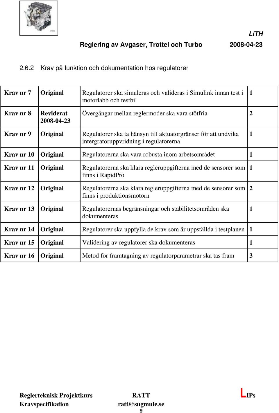 Regulatorerna ska vara robusta inom arbetsområdet Krav nr Original Krav nr 2 Original Krav nr 3 Original Regulatorerna ska klara regleruppgifterna med de sensorer som finns i RapidPro Regulatorerna