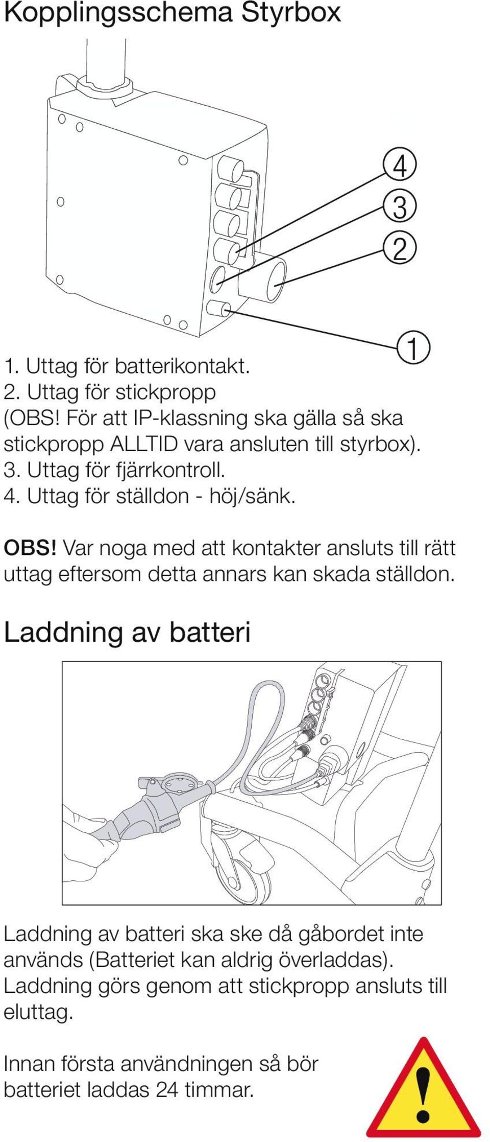 För att IP-klassning ska gälla så ska 2. 5. för för ställdon breddning (Endast Bure Double) ALLTID vara- ansluten till styrbox). (OBS! För IP-klassning ska gälla så ska 3. föratt fjärrkontroll.