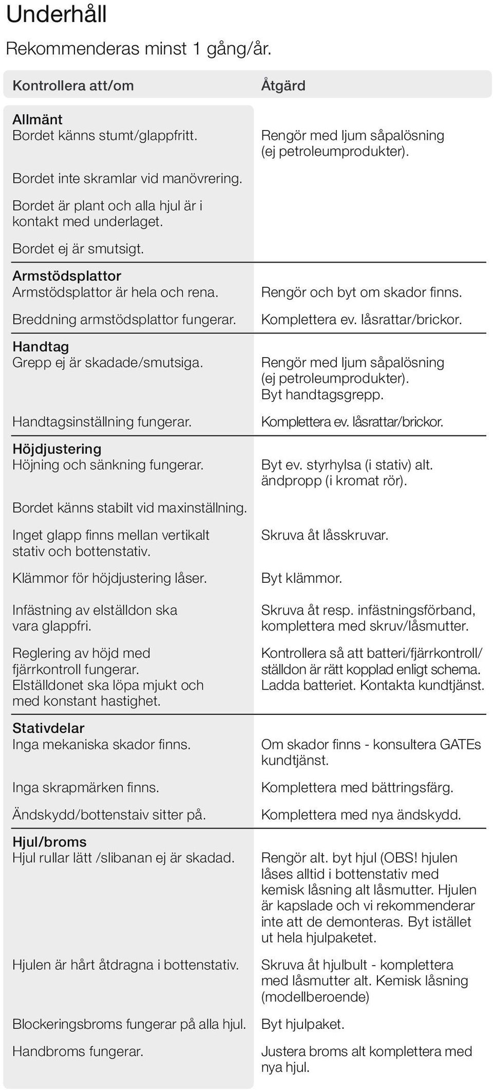 Komplettera ev. låsrattar/brickor. Handtag Grepp ej är skadade/smutsiga. Rengör med ljum såpalösning (ej petroleumprodukter). Byt handtagsgrepp. Handtagsinställning fungerar. Komplettera ev.