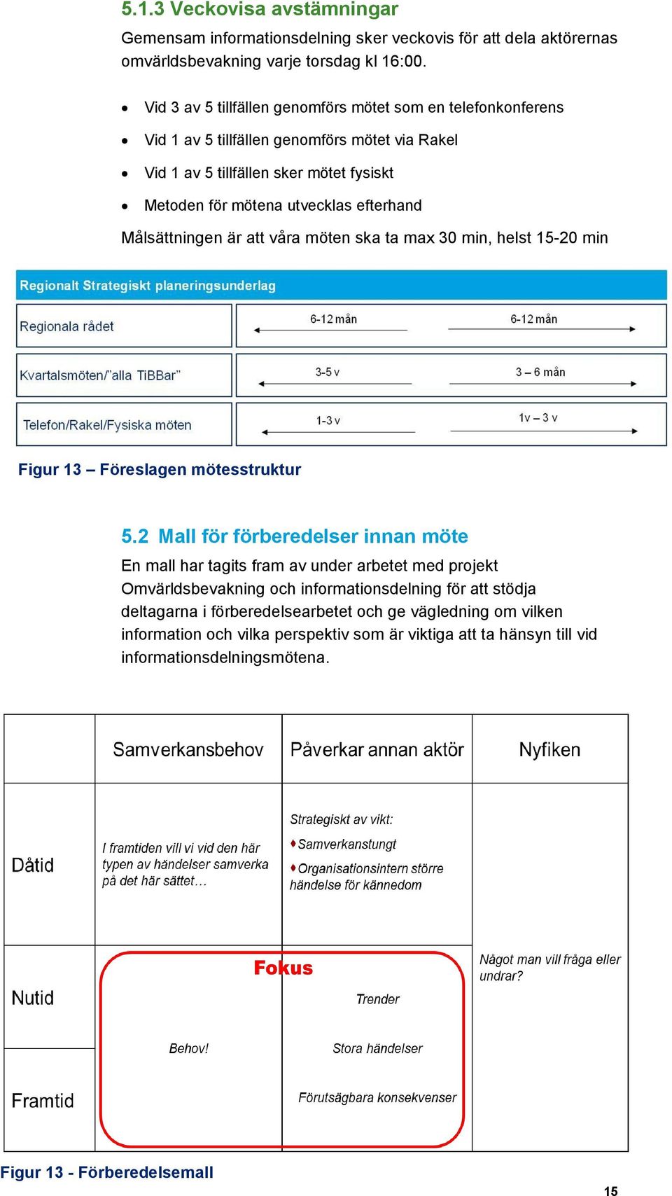 Målsättningen är att våra möten ska ta max 30 min, helst 15-20 min Figur 13 Föreslagen mötesstruktur 5.