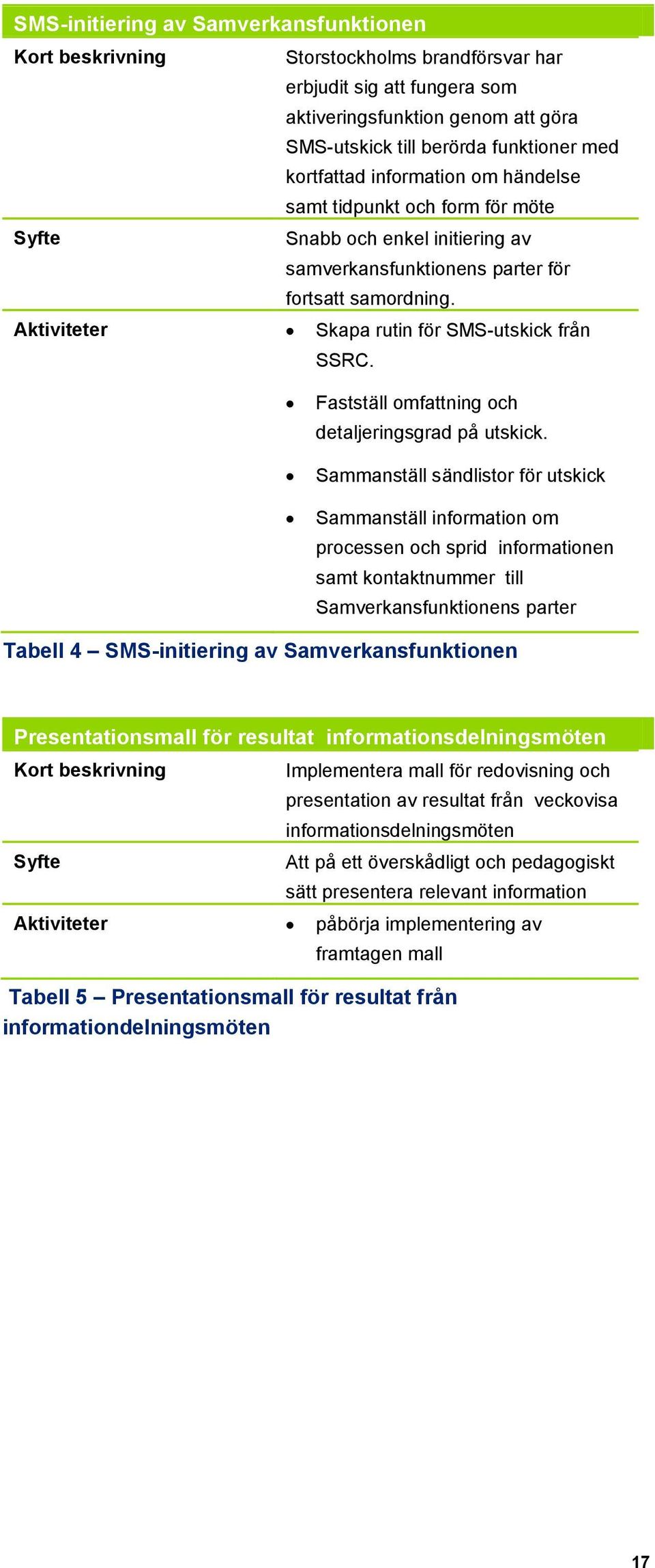 Aktiviteter Skapa rutin för SMS-utskick från SSRC. Fastställ omfattning och detaljeringsgrad på utskick.