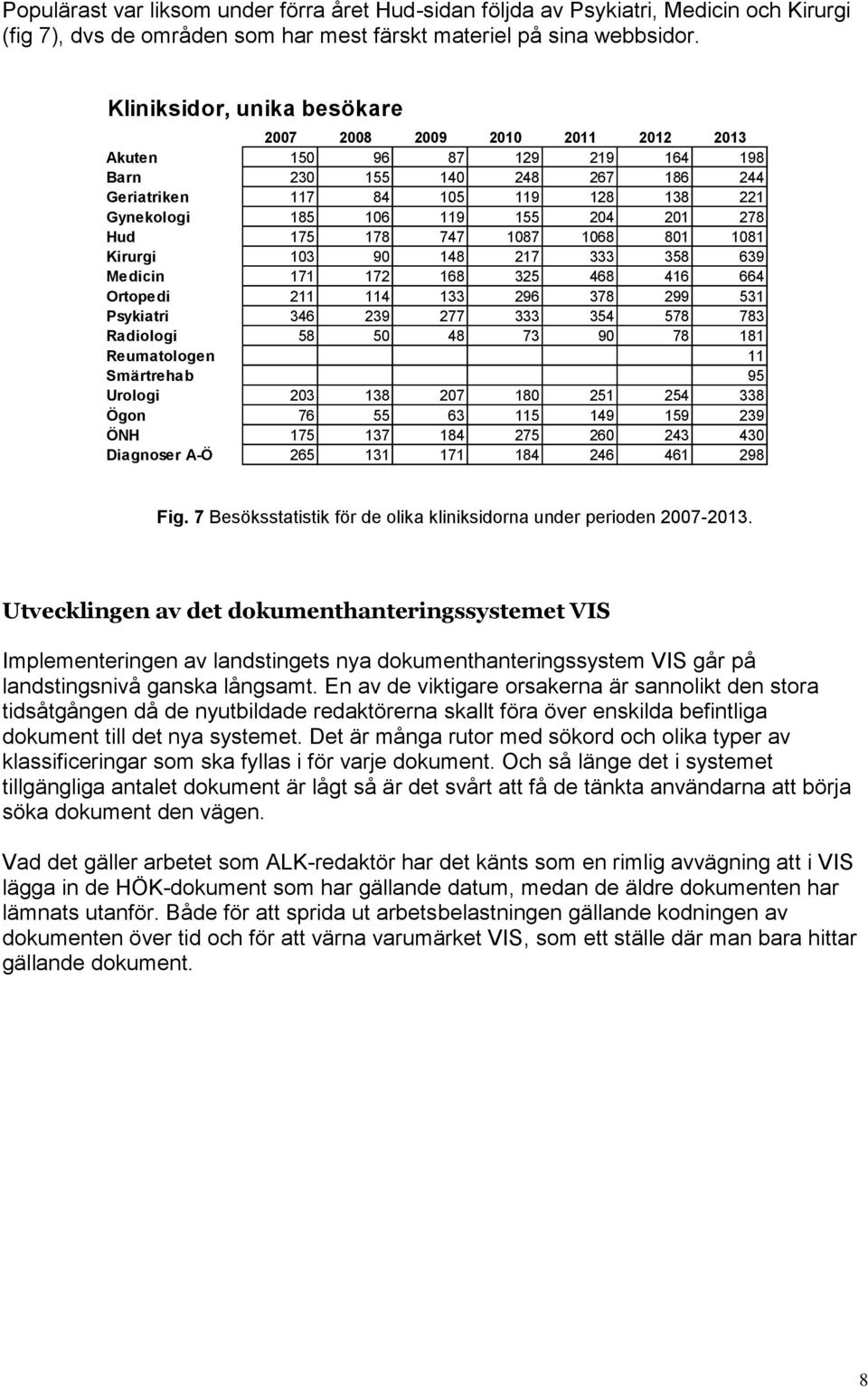 201 278 Hud 175 178 747 1087 1068 801 1081 Kirurgi 103 90 148 217 333 358 639 Medicin 171 172 168 325 468 416 664 Ortopedi 211 114 133 296 378 299 531 Psykiatri 346 239 277 333 354 578 783 Radiologi