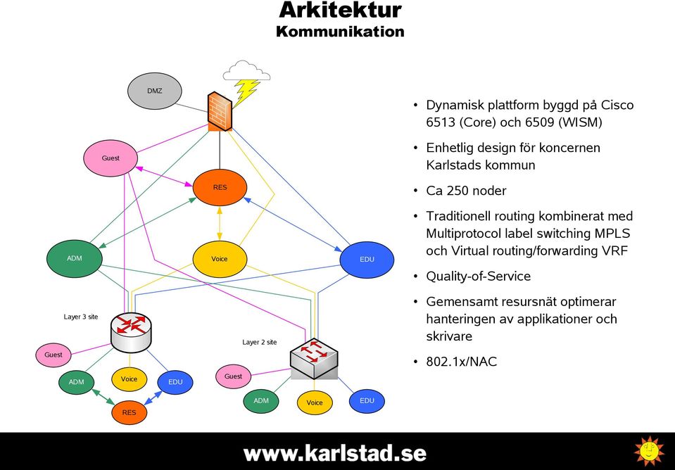 Multiprotocol label switching MPLS och Virtual routing/forwarding VRF Quality-of-Service Gemensamt