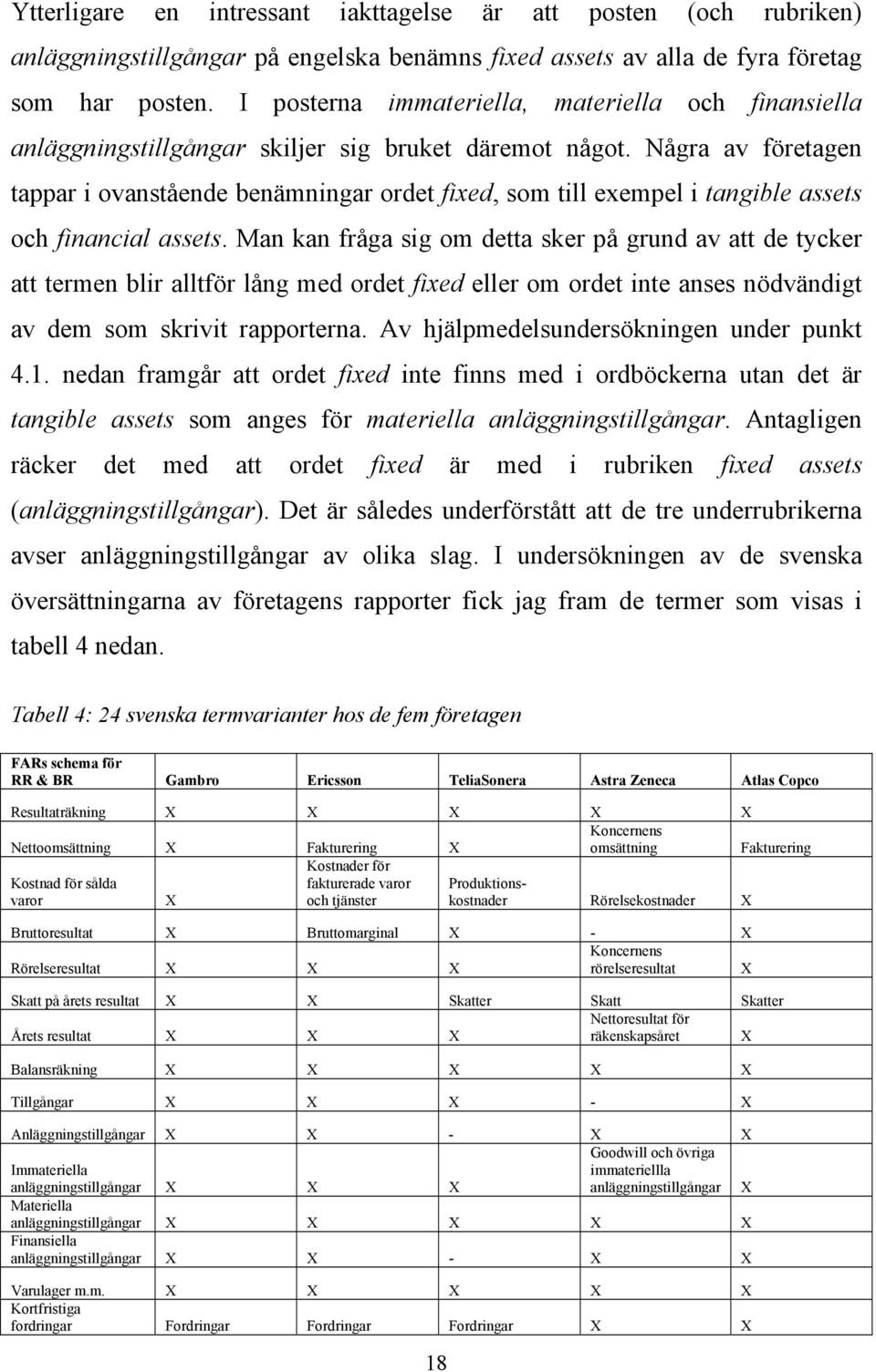 Några av företagen tappar i ovanstående benämningar ordet fixed, som till exempel i tangible assets och financial assets.