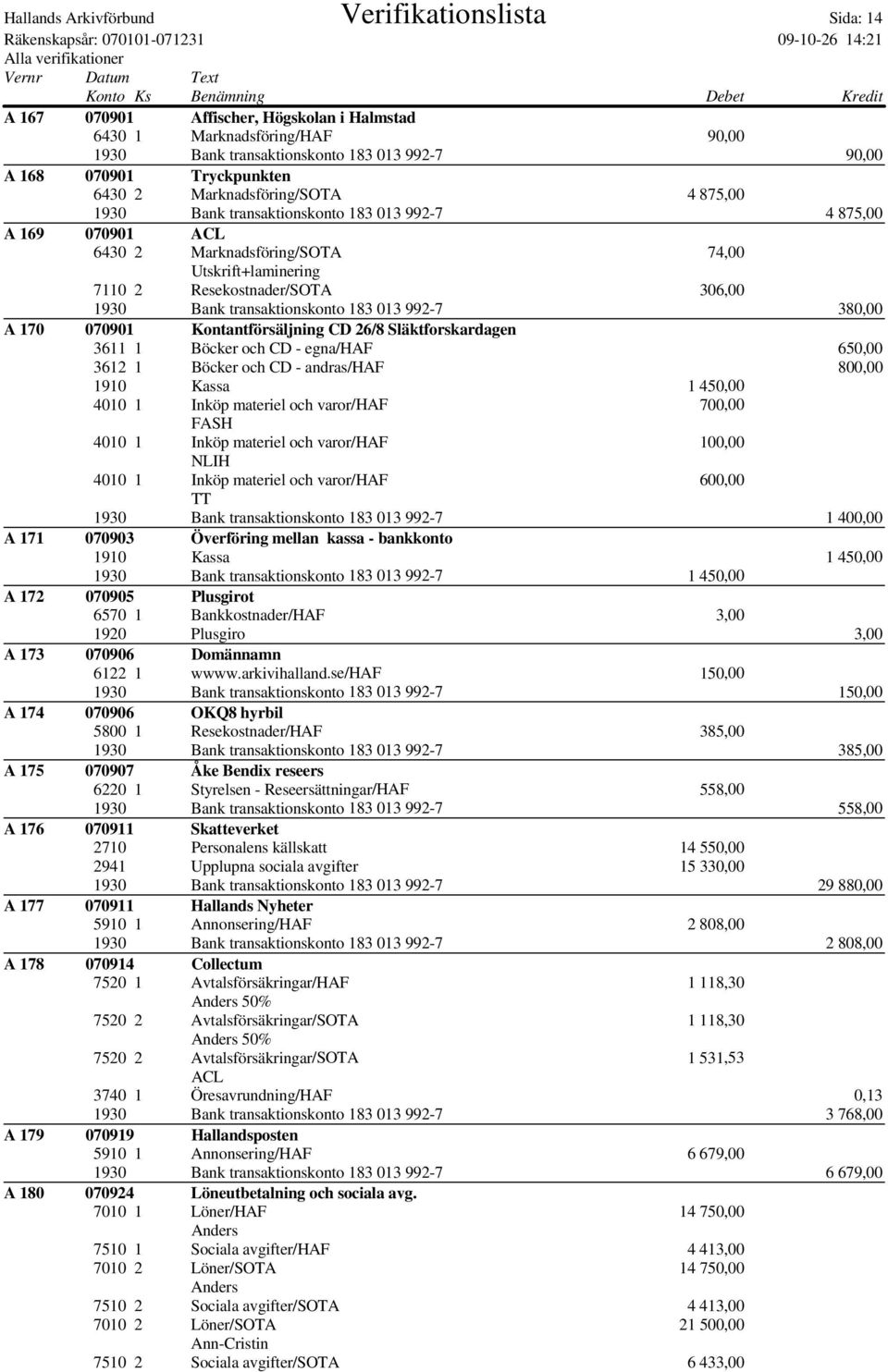 1930 Bank transaktionskonto 183 013 992-7 380,00 A 170 070901 Kontantförsäljning CD 26/8 Släktforskardagen 3611 1 Böcker och CD - egna/haf 650,00 3612 1 Böcker och CD - andras/haf 800,00 1910 Kassa 1