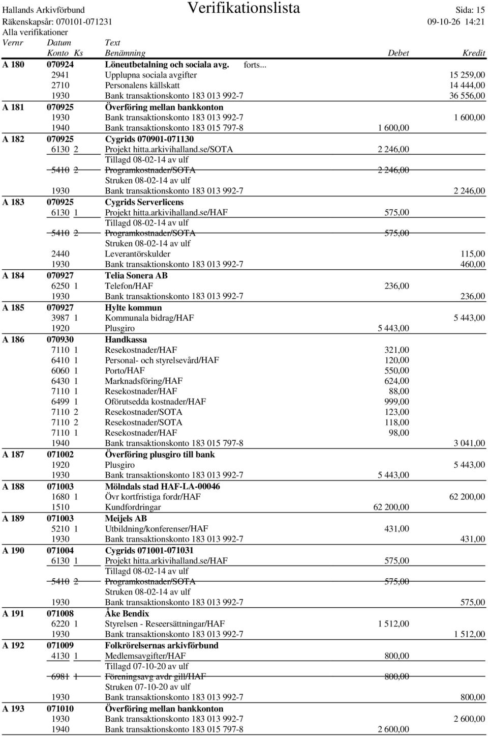 transaktionskonto 183 013 992-7 1 600,00 1940 Bank transaktionskonto 183 015 797-8 1 600,00 A 182 070925 Cygrids 070901-071130 6130 2 Projekt hitta.arkivihalland.
