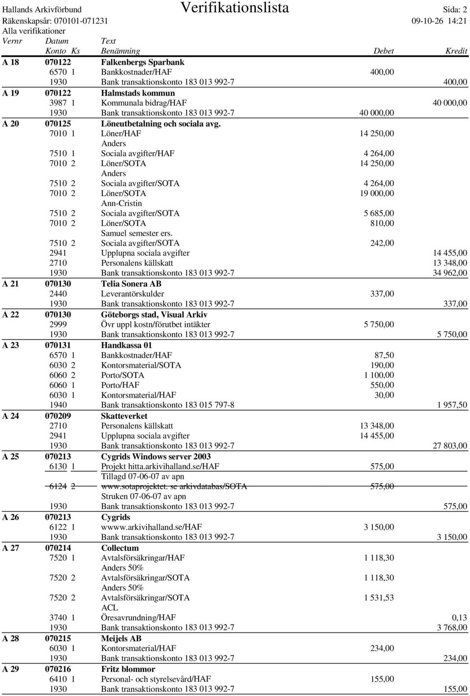 7010 1 Löner/HAF 14 250,00 7510 1 Sociala avgifter/haf 4 264,00 7010 2 Löner/SOTA 14 250,00 7510 2 Sociala avgifter/sota 4 264,00 7010 2 Löner/SOTA 19 000,00 7510 2 Sociala avgifter/sota 5 685,00