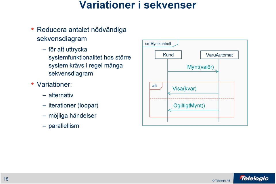 sekvensdiagram Variationer: alternativ iterationer (loopar) möjliga händelser