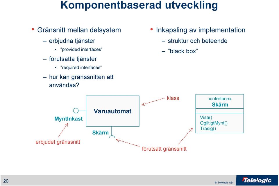 Inkapsling av implementation struktur och beteende black box MyntInkast Varuautomat Skärm