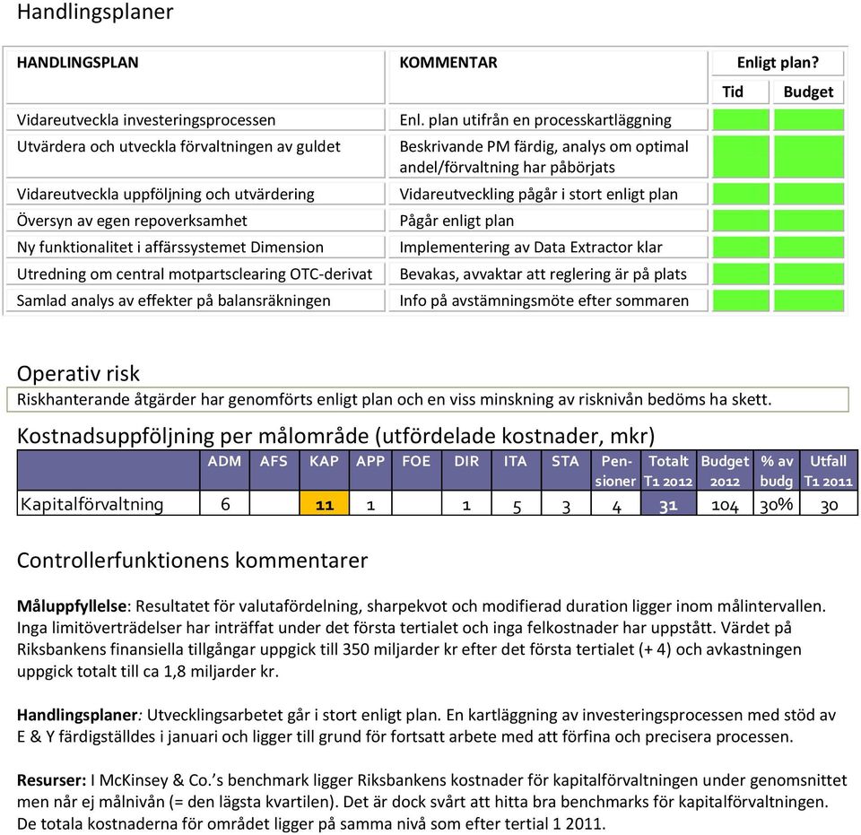 Dimension Utredning om central motpartsclearing OTC-derivat Samlad analys av effekter på balansräkningen Enl.