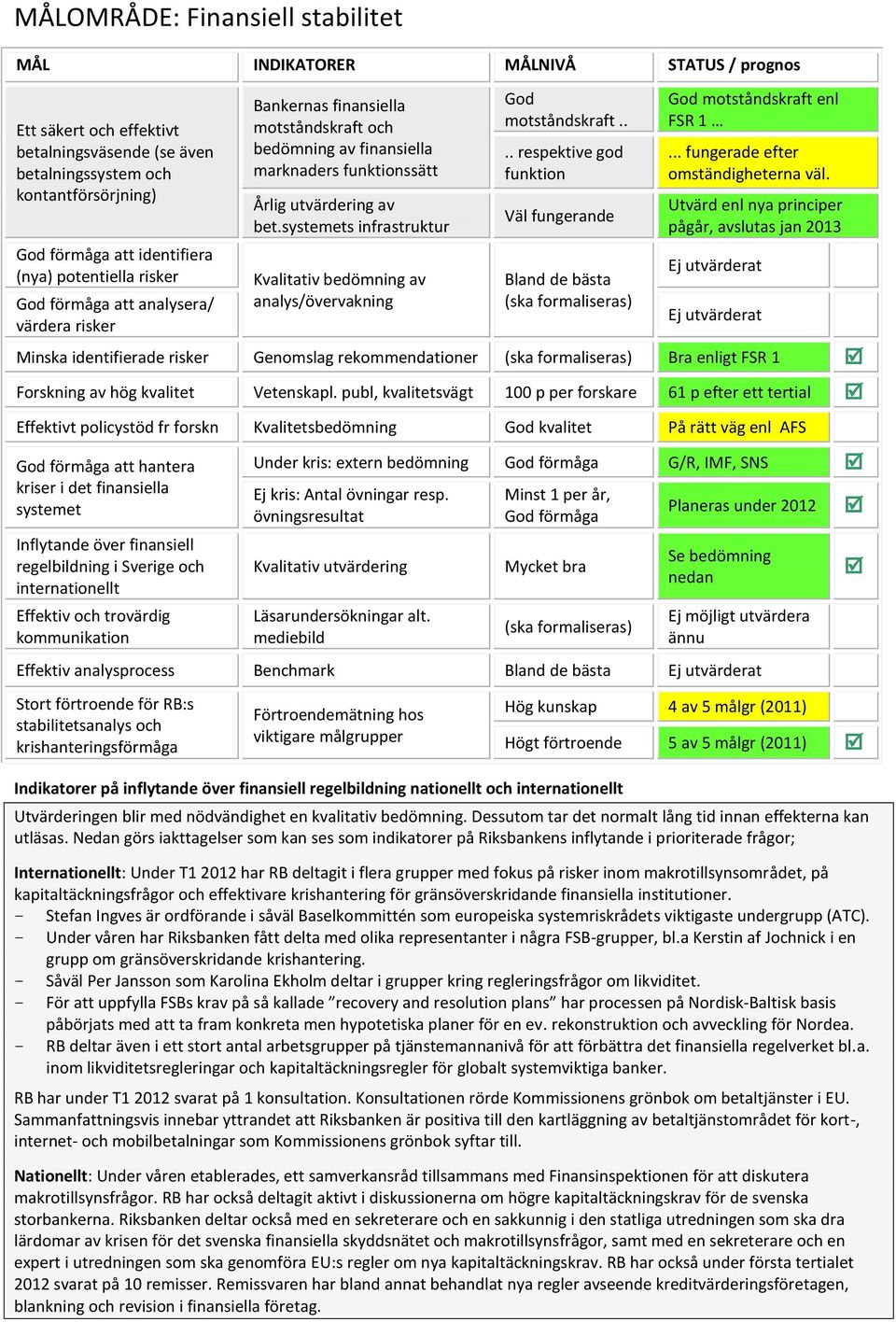 systemets infrastruktur Kvalitativ bedömning av analys/övervakning God motståndskraft.... respektive god funktion Väl fungerande Bland de bästa (ska formaliseras) God motståndskraft enl FSR 1.