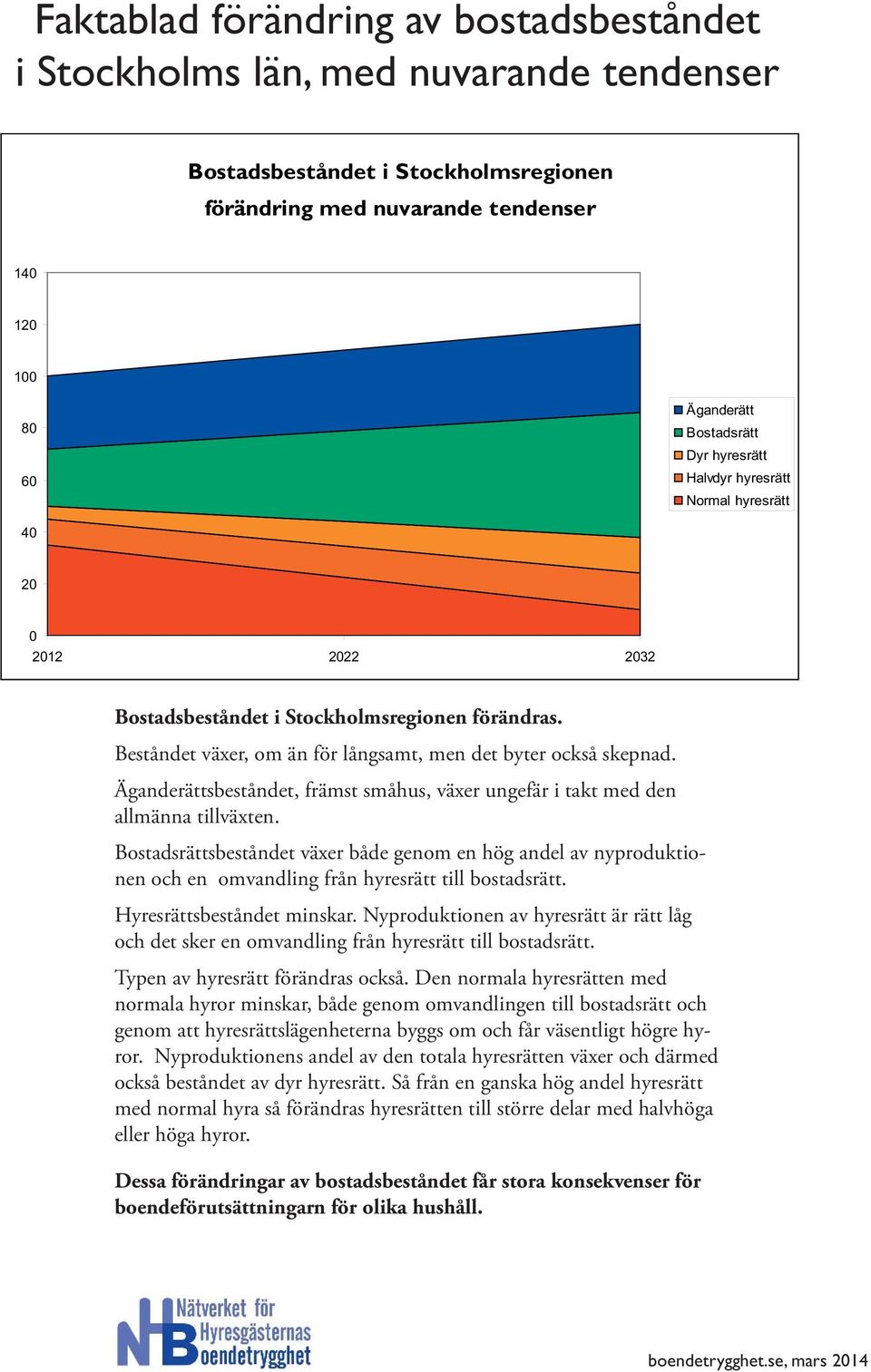 Äganderättsbeståndet, främst småhus, växer ungefär i takt med den allmänna tillväxten.