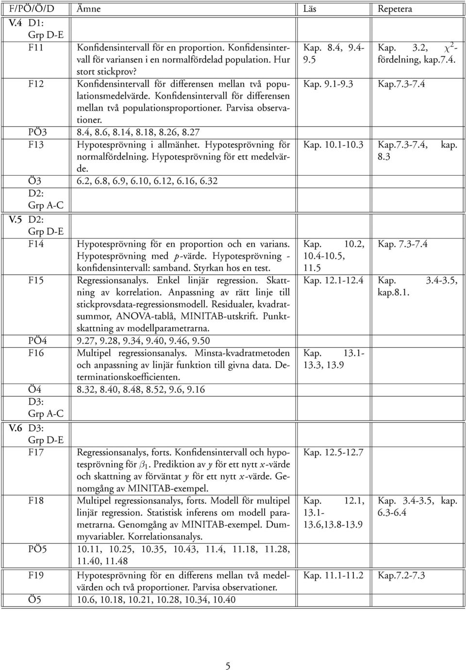 27 F13 Hypotesprövning i allmänhet. Hypotesprövning för normalfördelning. Hypotesprövning för ett medelvärde. Ö3 6.2, 6.8, 6.9, 6.10, 6.12, 6.16, 6.32 D2: Grp A-C V.