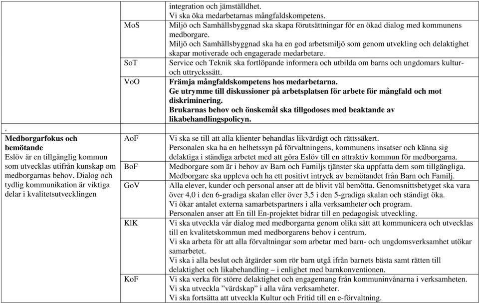 Miljö och Samhällsbyggnad ska skapa förutsättningar för en ökad dialog med kommunens medborgare.