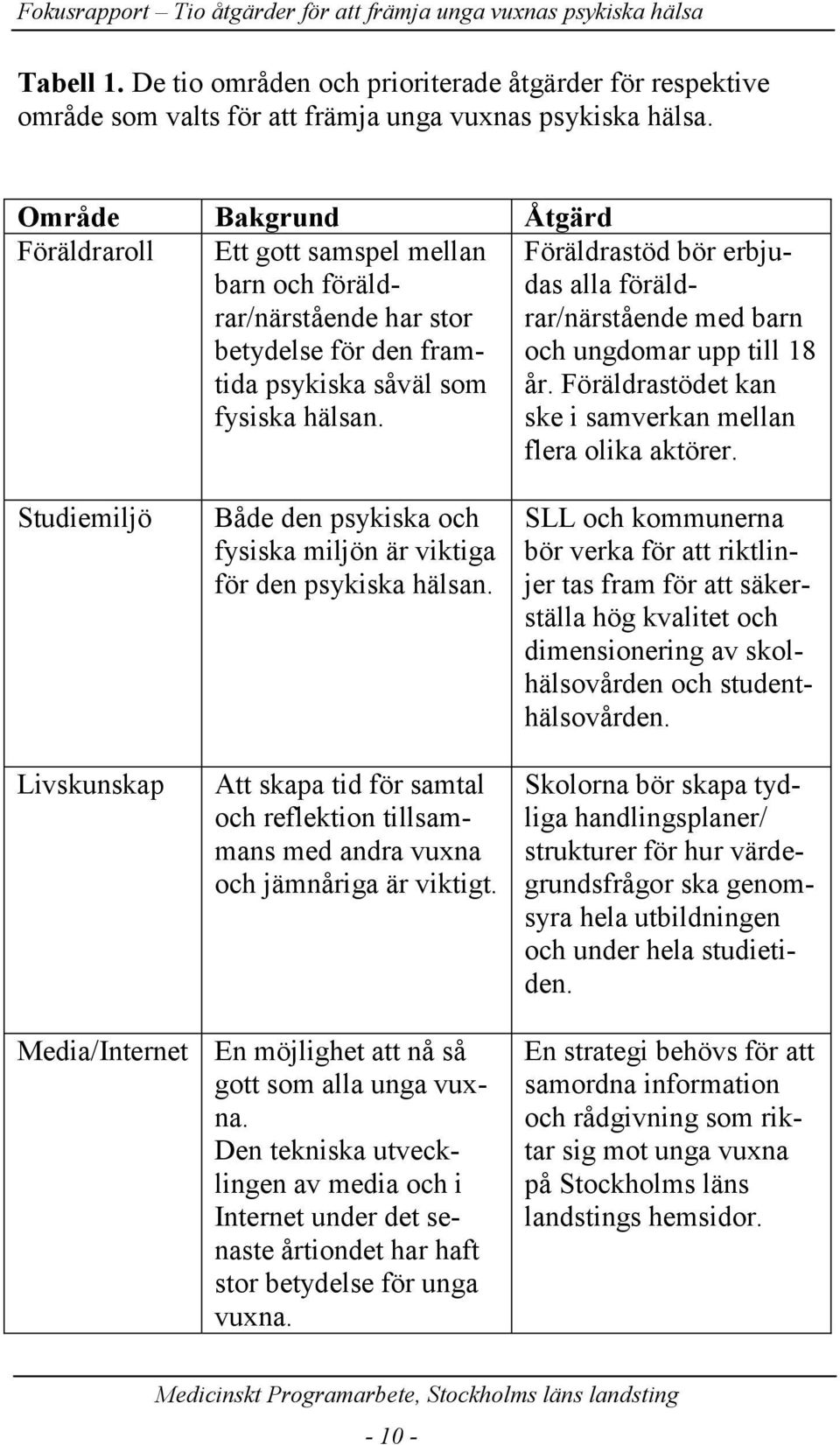 Föräldrastöd bör erbjudas alla föräldrar/närstående med barn och ungdomar upp till 18 år. Föräldrastödet kan ske i samverkan mellan flera olika aktörer.