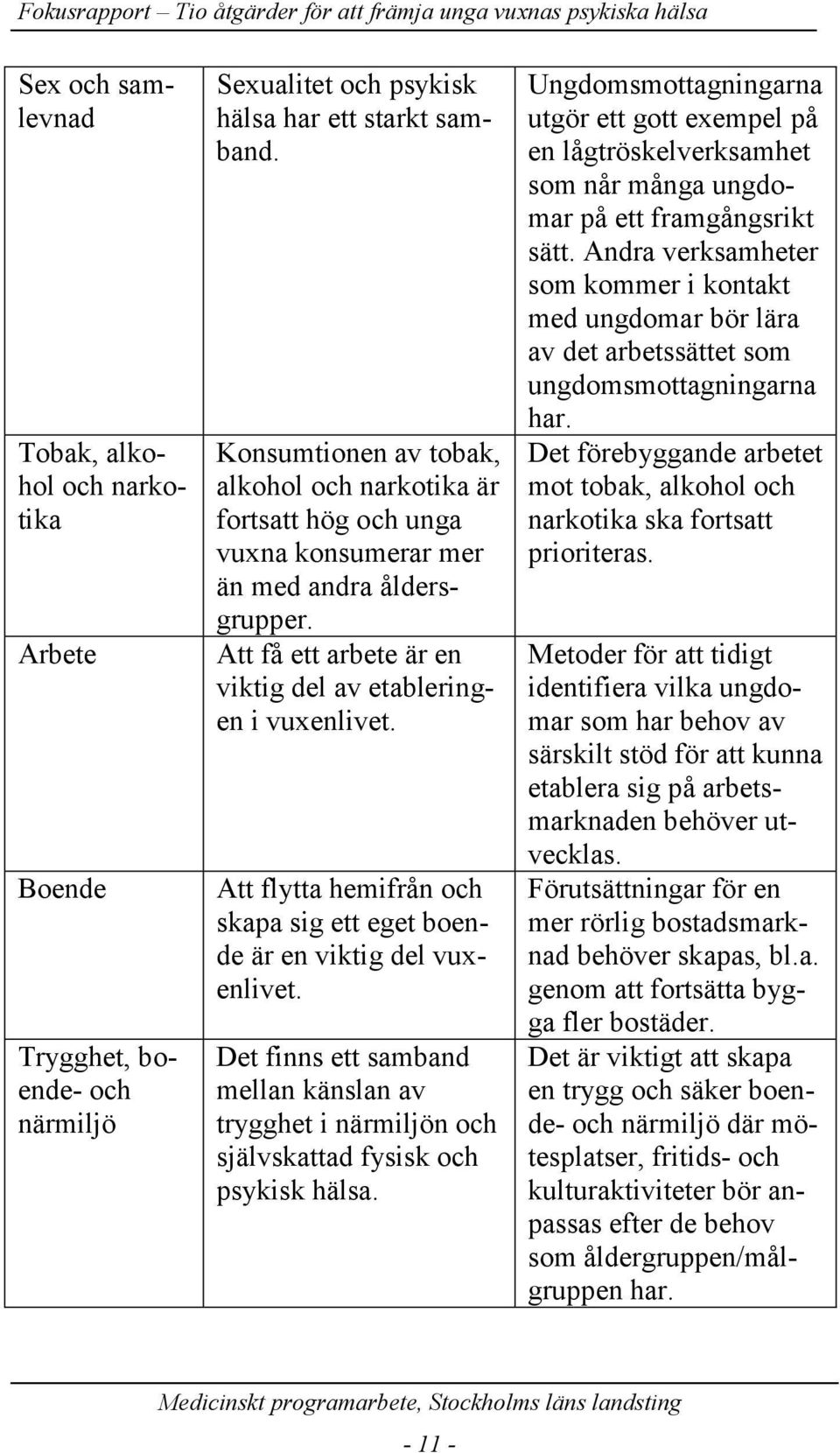 Att flytta hemifrån och skapa sig ett eget boende är en viktig del vuxenlivet. Det finns ett samband mellan känslan av trygghet i närmiljön och självskattad fysisk och psykisk hälsa.