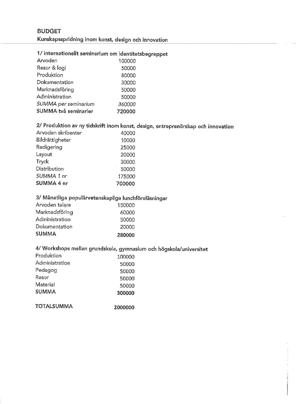 Redigering 25000 Layut 20000 Tryck 30000 Distributin 50000 SUMMA 1 nr 175000 SUMMA 4 nr 700000 3/ Månatliga ppulärvetenskapliga lunchföreläsningar Arvden talare 150000 Marknadsföring 60000