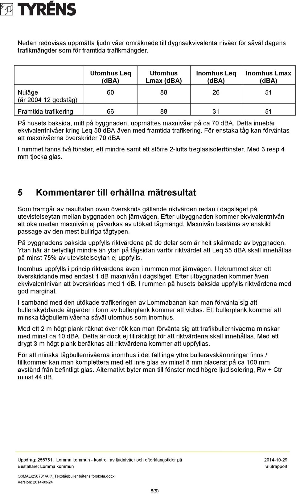 Detta innebär ekvivalentnivåer kring Leq 50 dba även med framtida trafikering.