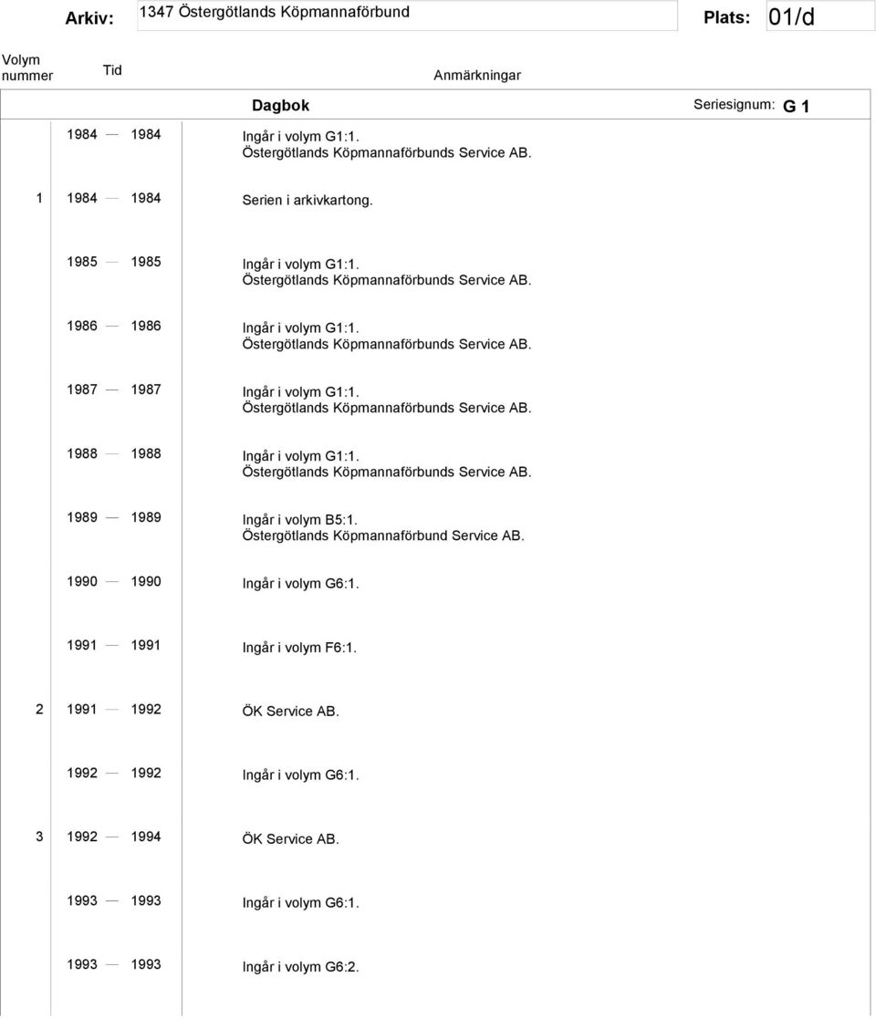 Östergötlands Köpmannaförbunds Service AB. 1988 1988 Ingår i volym G1:1. Östergötlands Köpmannaförbunds Service AB. 1989 1989 Ingår i volym B5:1.