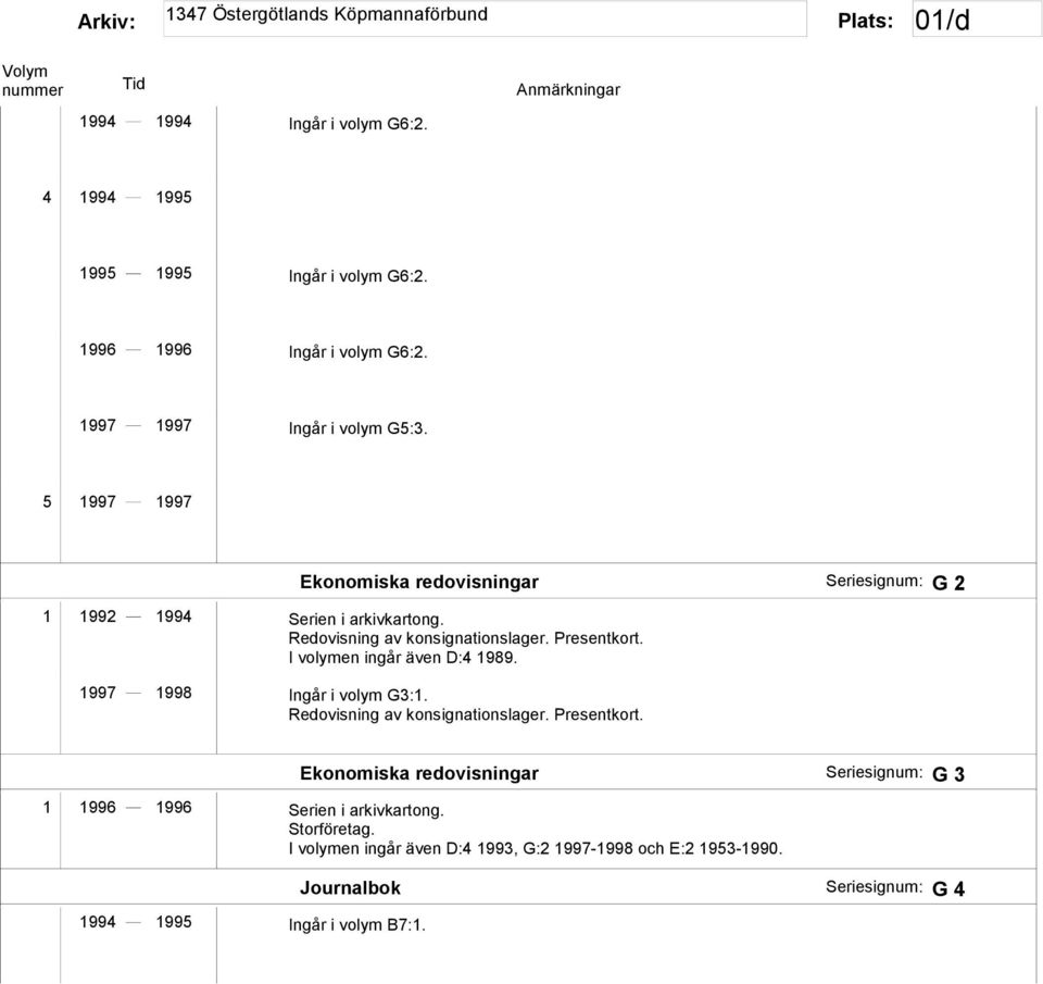 I volymen ingår även D:4 1989. 1997 1998 Ingår i volym G3:1. Redovisning av konsignationslager. Presentkort.