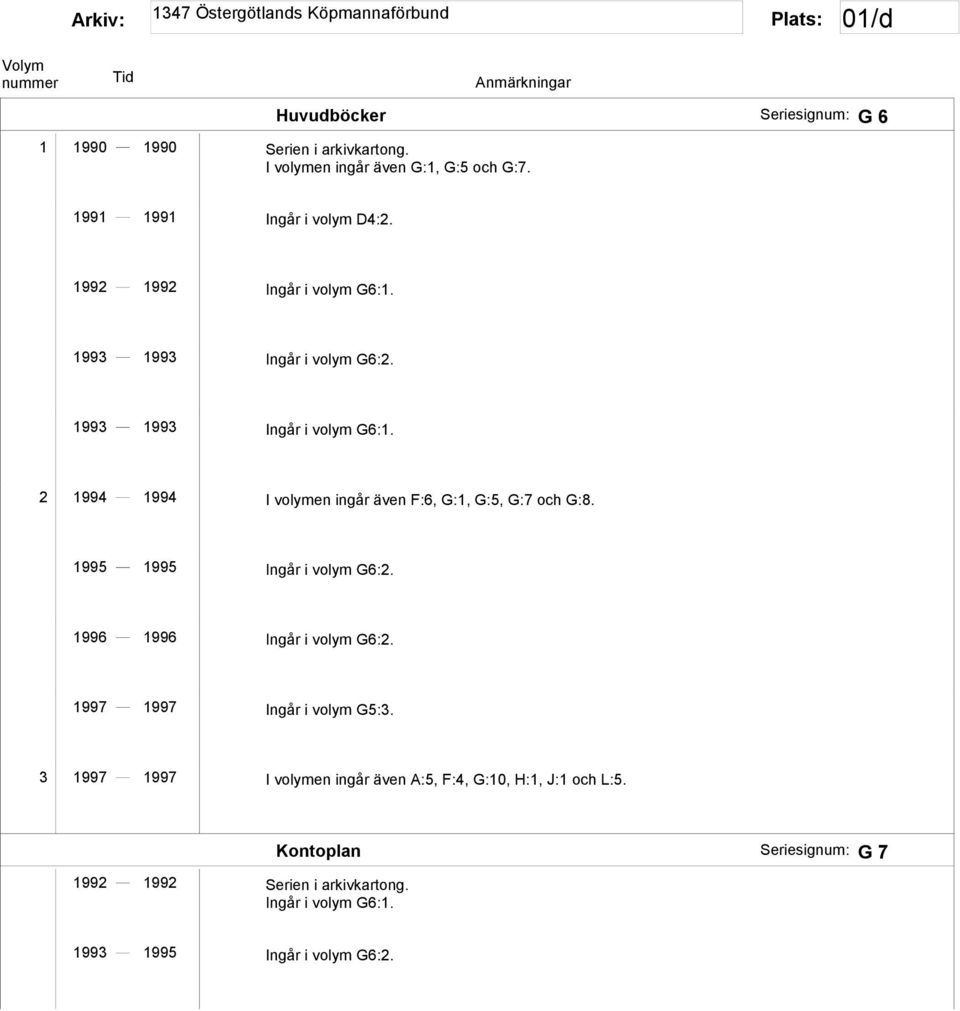 2 1994 1994 I volymen ingår även F:6, G:1, G:5, G:7 och G:8. 1995 1995 Ingår i volym G6:2. 1996 1996 Ingår i volym G6:2.