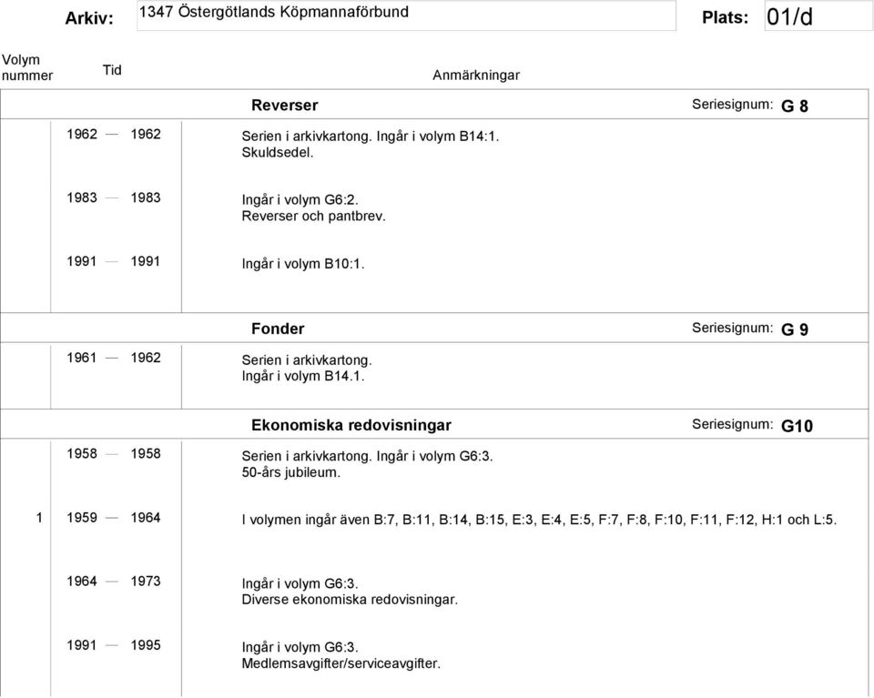 Ingår i volym G6:3. 50-års jubileum.