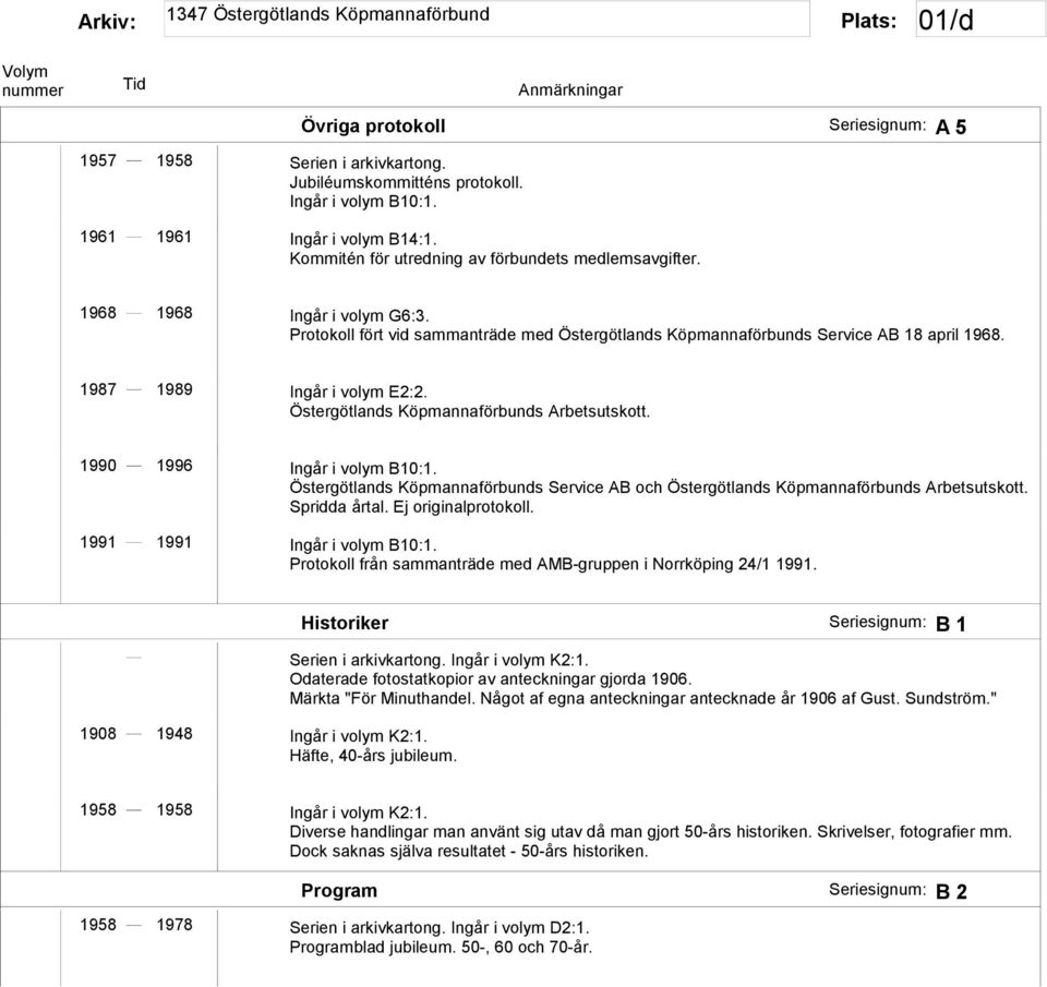 1987 1989 Ingår i volym E2:2. Östergötlands Köpmannaförbunds Arbetsutskott. 1990 1996 Ingår i volym B10:1. Östergötlands Köpmannaförbunds Service AB och Östergötlands Köpmannaförbunds Arbetsutskott.