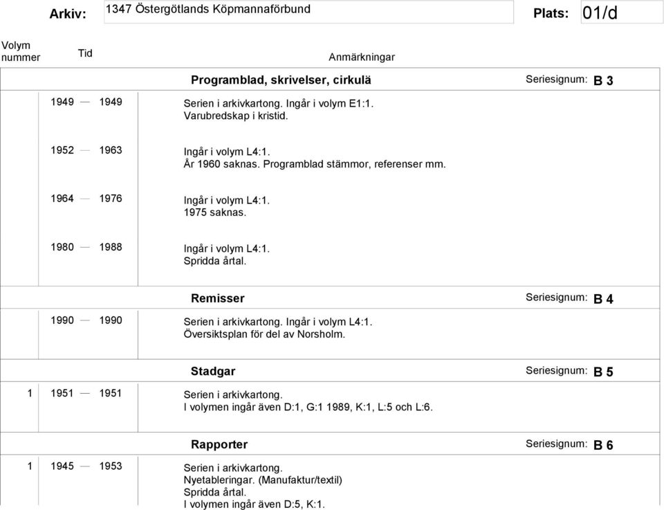 Remisser Seriesignum: B 4 1990 1990 Serien i arkivkartong. Ingår i volym L4:1. Översiktsplan för del av Norsholm.