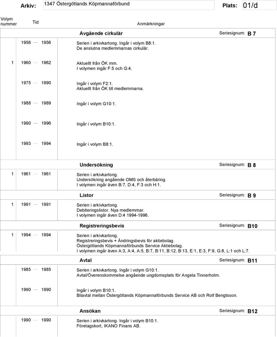 Undersökning Seriesignum: B 8 1 1961 1961 Serien i arkivkartong. Undersökning angående OMS och återbäring. I volymen ingår även B:7, D:4, F:3 och H:1.