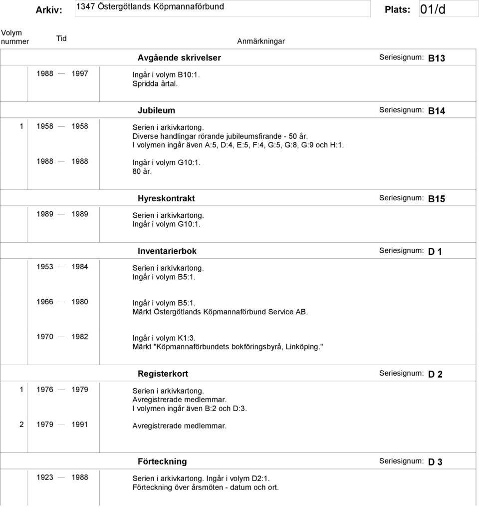 Ingår i volym B5:1. Inventarierbok Seriesignum: D 1 1966 1980 Ingår i volym B5:1. Märkt Östergötlands Köpmannaförbund Service AB. 1970 1982 Ingår i volym K1:3.