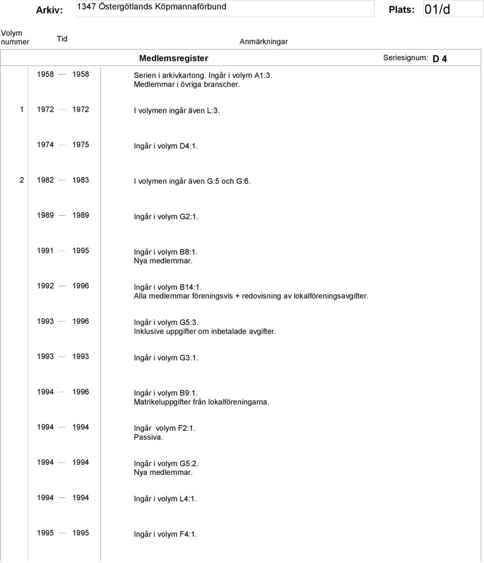 Alla medlemmar föreningsvis + redovisning av lokalföreningsavgifter. 1993 1996 Ingår i volym G5:3. Inklusive uppgifter om inbetalade avgifter. 1993 1993 Ingår i volym G3:1.