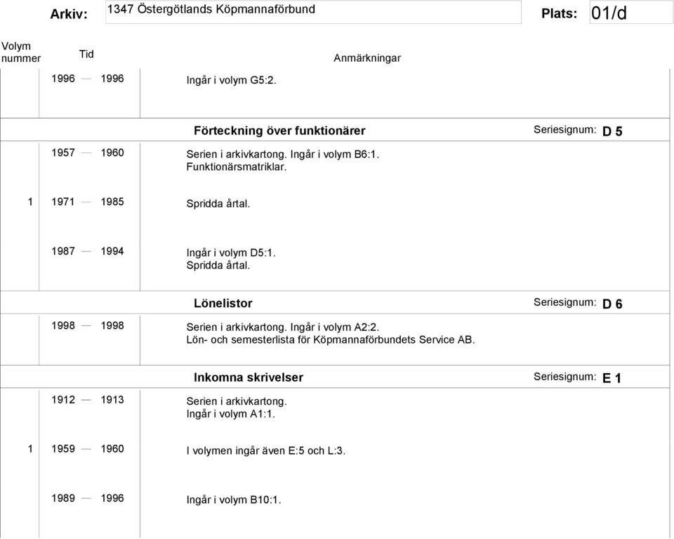 Ingår i volym A2:2. Lön- och semesterlista för Köpmannaförbundets Service AB. 1912 1913 Serien i arkivkartong. Ingår i volym A1:1.