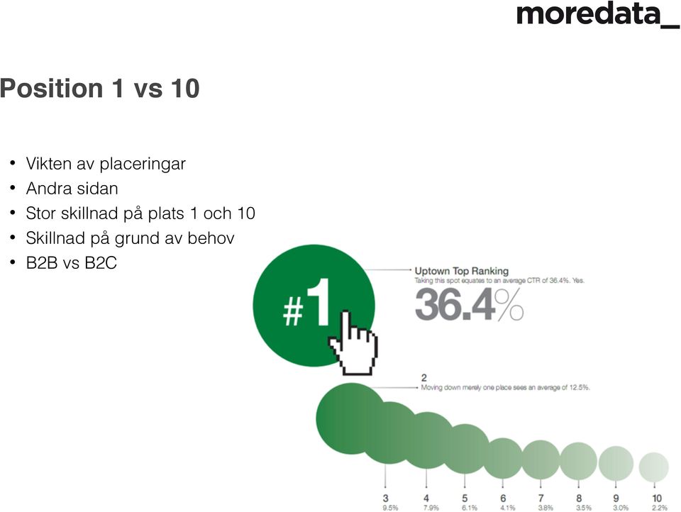 skillnad på plats 1 och 10