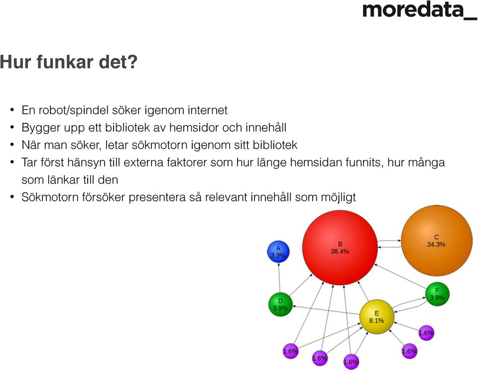 innehåll När man söker, letar sökmotorn igenom sitt bibliotek Tar först hänsyn