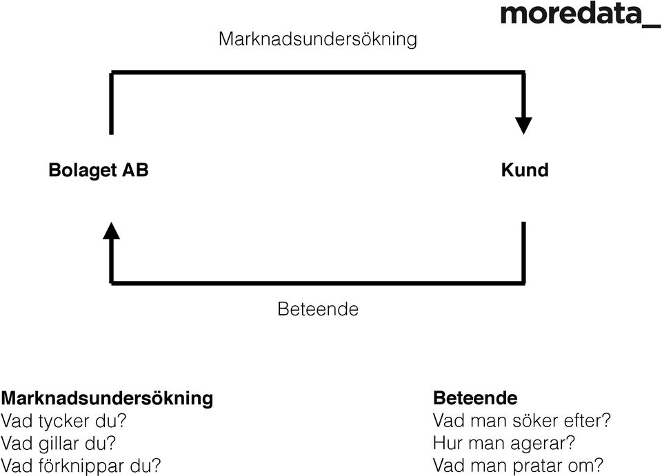 Vad gillar du? Vad förknippar du?